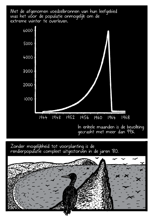 Grafiek. Zeevogel oceaan cartoon. Met de afgenomen voedselbronnen van hun leefgebied was het voor de populatie onmogelijk om de extreme winter te overleven. In enkele maanden is de bevolking gecrasht met meer dan 99%. Zonder mogelijkheid tot voorplanting is de rendierpopulatie compleet uitgestorven in de jaren '80.