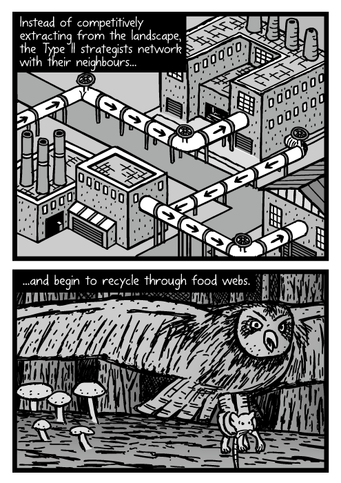 Isometric industrial factory pipes recycling drawing. Owl catching mouse cartoon. Instead of competitively extracting from the landscape, the Type II strategists network with their neighbours...and begin to recycle through food webs.