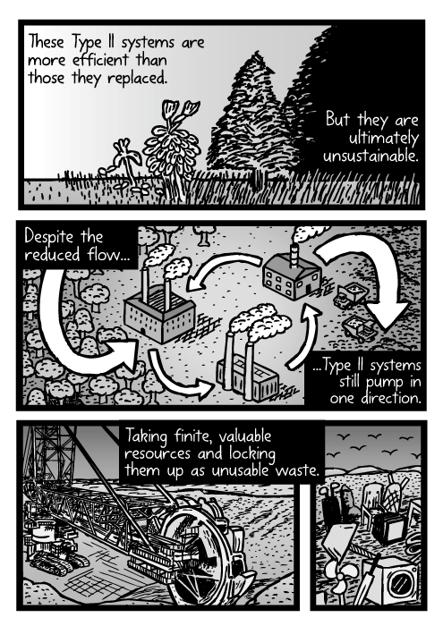 Ecological succession drawing. Isometric factory recycling loop cartoon. Bagger 288. Landfill dump. These Type II systems are more efficient than those they replaced. But they are ultimately unsustainable. Despite the reduced flow...Type II systems still pump in one direction. Taking finite, valuable resources and locking them up as unusable waste.