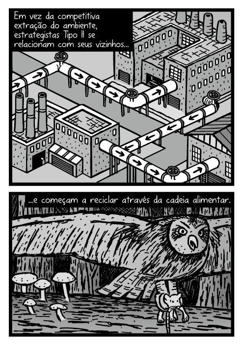 Desenho de tubos isométricos industriais de reciclagem. Cartum de coruja pegando um rato. Em vez da competitiva extração do ambiente, estrategistas Tipo II se relacionam com seus vizinhos...e começam a reciclar através da cadeia alimentar.