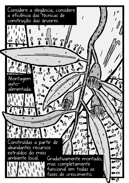 Difusão moléculas de dióxido de carbono folhas. Cartum close de átomos folha árvore. Desenho visão panorâmica galho de árvore. Considere a elegância, considere a eficiência das técnicas de construção das árvores. Montagem auto-alimentada. Construídas a partir de abundantes recursos extraídos do meio ambiente local. Gradativamente montado, mas completamente funcional em todas as fases de crescimento.