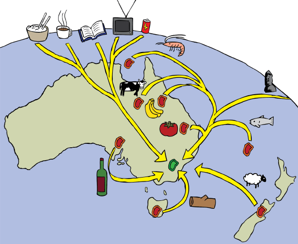 Ecological footprint cartoon map. Diagram of the resources which are shipped to the Australian Capital Territory