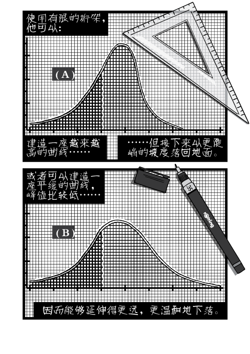 2015-04-zh-Peak-Oil-065