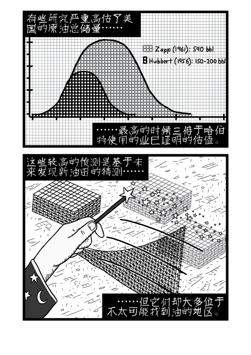 2015-04-zh-Peak-Oil-071