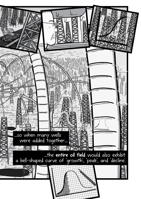 High angle illustration of large desert oil field. ...so when many wells were added together... ...the entire oil field would also exhibit a bell-shaped curve of 'growth', 'peak', and 'decline'.