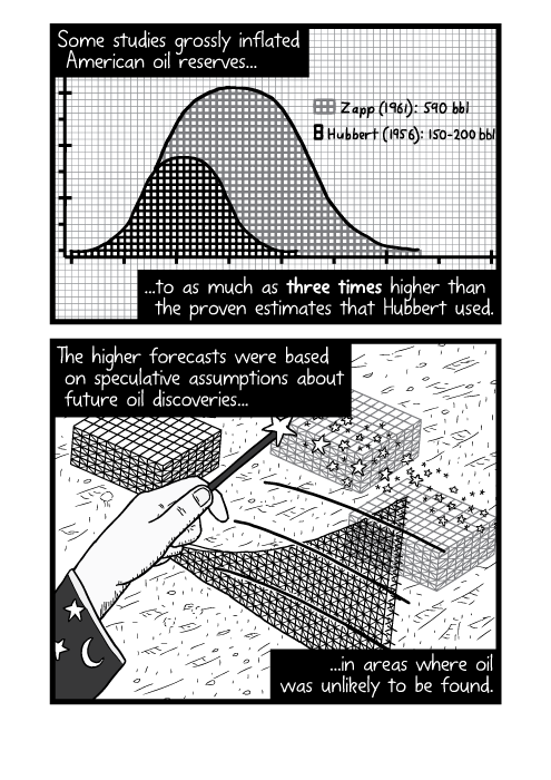 Cartoon exaggerated Hubbert Peak comparison graph paper. Some studies grossly inflated American oil reserves... ...to as much as three times higher than the proven estimates that Hubbert used. The higher forecasts were based on speculative assumptions about future oil discoveries.. ...in areas where oil was unlikely to be found.