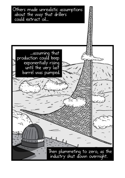 Cartoon exponential curve model black and white. Others made unrealistic assumptions about the way that drillers could extract oil... ...assuming that production could keep exponentially rising until the very last barrel was pumped. Then plummeting to zero, as the industry shut down overnight.