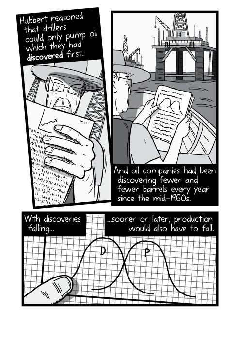 Cartoon illustration of man reading map charts in boat. Hubbert reasoned that drillers could only pump oil which they had discovered first. And oil companies had been discovering fewer and fewer barrels every year since the mid-1960s. With discoveries falling... ...sooner or later, production would also have to fall.