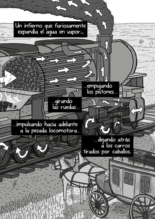 Ilustración blanco y negro de un motor de vapor. Flechas señalan las partes internas del tren. Un infierno que furiosamente expandía el agua en vapor, empujando los pistones, girando las ruedas, impulsando hacia adelante a la pesada locomotora, dejando atrás a los carros tirados por caballos.