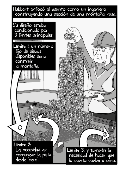 Ilustración cómica de un hombre con un casco de seguridad construyendo un modelo. Hubbert enfocó el asunto como un ingeniero construyendo una sección de una montaña rusa. Su diseño estaba condicionado por 3 límites principales: Límite 1: un número fijo de piezas disponible para construir la montaña. Límite 2: La necesidad de comenzar la pista desde ‘cero’. Límite 3: y también la necesidad de hacer que la cuesta vuelva a cero.