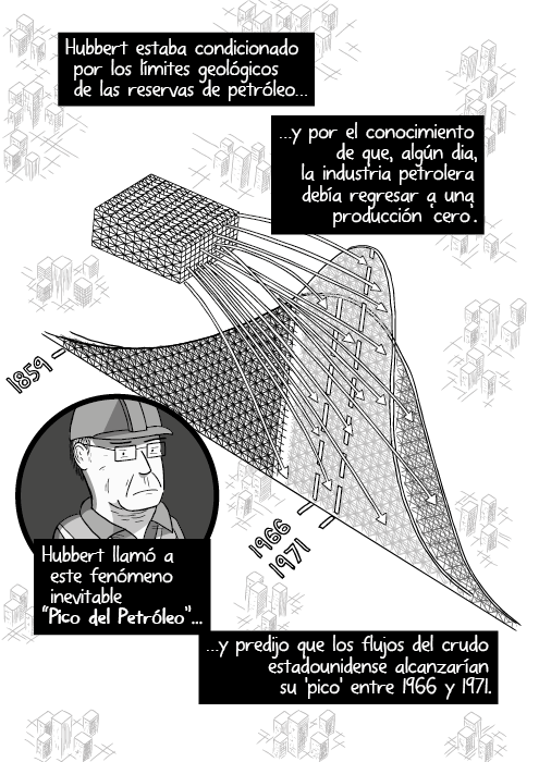 Dibujo en ángulo alto de una montaña rusa del Pico del Petróleo. Hubbert estaba condicionado por los límites geológicos de las reservas de petróleo, y por el conocimiento que algún día, la industria petrolera debía regresar a una producción ‘cero’. Hubbert llamó a este fenómeno inevitable “Pico del Petróleo”, y predijo que los flujos del crudo estadounidense alcanzarían su 'pico' entre 1966 y 1971.