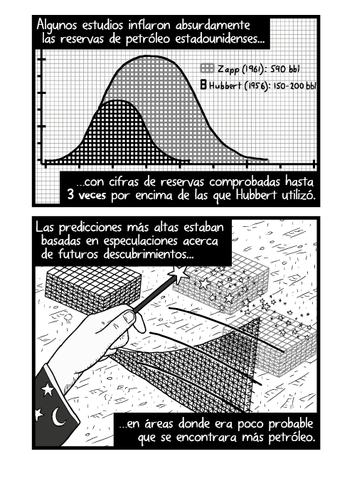 Historieta exagerando el Pico de Hubbert. Algunos estudios inflaron absurdamente las reservas de petróleo estadounidenses, con cifras de reservas comprobadas hasta 3 veces por encima de las que Hubbert utilizó. Las predicciones más altas estaban basadas en especulaciones acerca de futuros descubrimientos, en áreas donde era poco probable que se encontrara más petróleo.