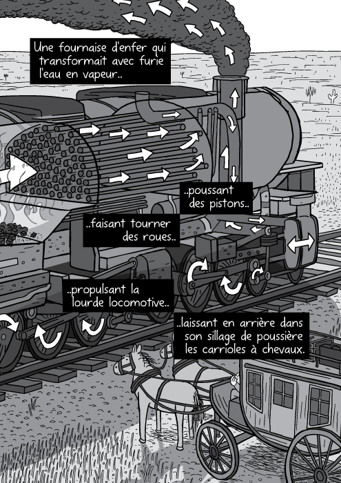 Dessin en noir et blanc d'une machine à vapeur. Des flêches en désignent les parties principales vues en transparence. Une fournaise d'enfer qui transformait avec furie l'eau en vapeur poussant des pistons faisant tourner des roues propulsant la lourde locomotive laissant en arrière dans son sillage de poussière les carrioles à chevaux.