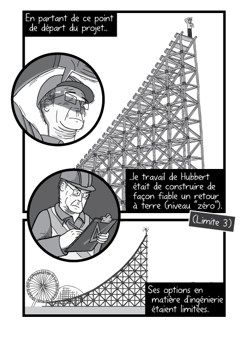 Dessin en contre plongée d'un homme au milieu de la structure de montagne russes. En partant de ce point de départ du projet..le travail de Hubbert était de construire de façon fiable un retour à terre (niveau “zéro”). (Limitety 3). Ses options en matière d'ingénierie étaient limitées.