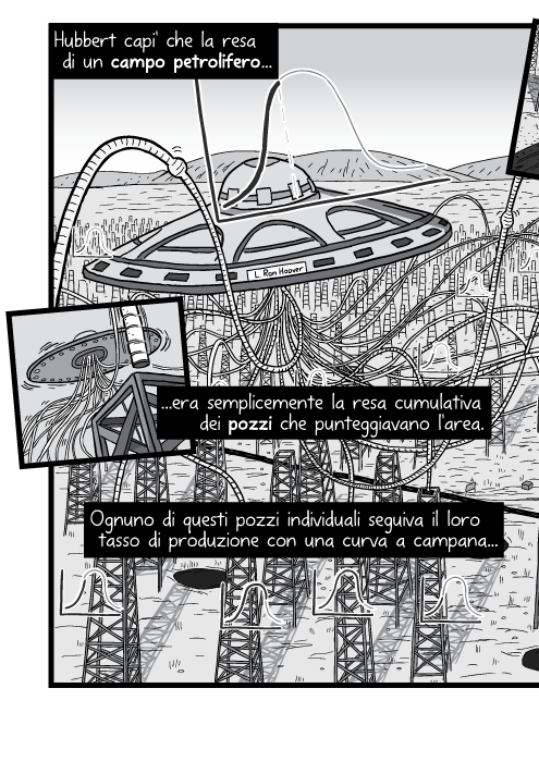 Hubbert capi' che la resa di un campo petrolifero era semplicemente la resa cumulativa dei pozzi che punteggiavano l'area. Ognuno di questi pozzi individuali segue il loro tasso di produzione con una curva a campana...