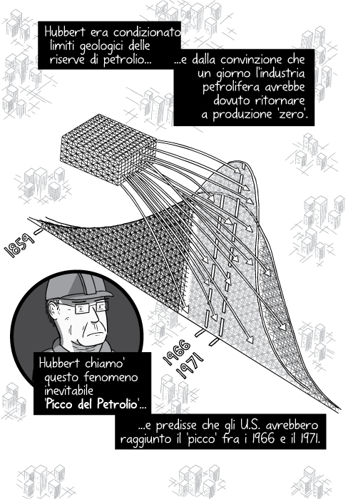 Hubbert era condizionato dai limiti geologici delle riserve di petrolio e dalla convinzione che un giorno l'industria petrolifera avrebbe dovuto ritornare a produzione 'zero'. Hubbert chiamo' questo fenomeno inevitabile 'Picco del Petrolio' e predisse che gli U.S. avrebbero raggiunto il 'picco' fra i 1966 e il 1971.