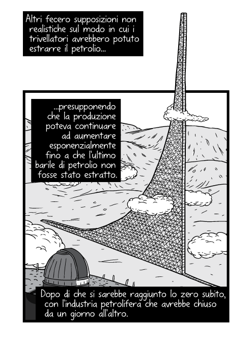 Altri fecero supposizioni non realistiche sul modo in cui i trivellatori avrebbero potuto estrarre il petrolio presupponendo che la produzione poteva continuare ad aumentare esponenzialmente fino a che l'ultimo barile di petrolio non fosse stato estratto. Dopo di che si sarebbe raggiunto lo zero subito, con l'industria petrolifera che avrebbe chiuso da un giorno all'altro.