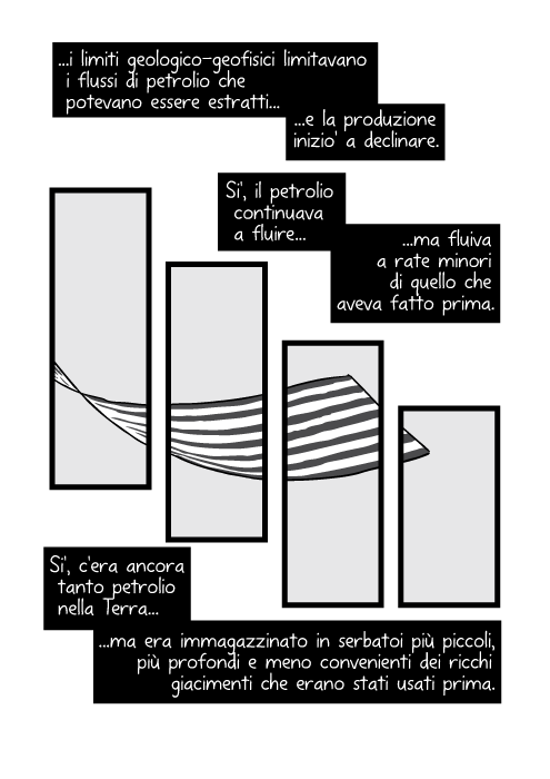 ...i limiti geologico-geofisici limitavano i flussi di petrolio che potevano essere estratti e la produzione inizio' a declinare. Si', il petrolio continuava a fluire ma fluiva a rate minori di quello che aveva fatto prima. Si', c'era ancora tanto petrolio nella Terra ma era immagazzinato in serbatoi più piccoli, più profondi e meno convenienti dei ricchi giacimenti che erano stati usati prima.