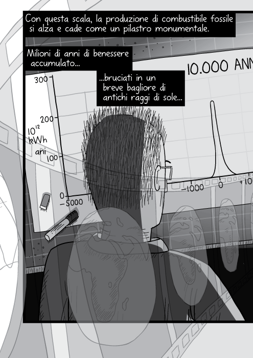 Con questa scala, la produzione di combustibile fossile si alza e cade come un pilastro monumentale. Milioni di anni di benessere accumulato bruciati in un breve bagliore di antichi raggi di sole...