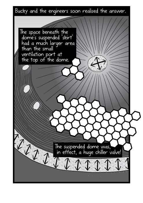 Black and white illustration of inside water tank / grain silo. Bucky and the engineers soon realised the answer. The space beneath the dome’s suspended ‘skirt’ had a much larger area than the small ventilation port at the top of the dome. The suspended dome was, in effect, a huge chiller valve!