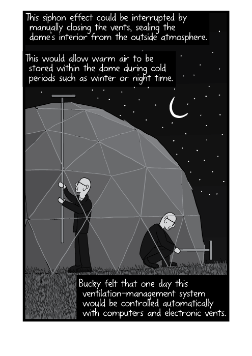 Cartoon diagram of man closing and opening ventilation vents inside geodesic dome home at night. This siphon effect could be interrupted by manually closing the vents, sealing the dome’s interior from the outside atmosphere. This would allow warm air to be stored within the dome during cold periods such as winter or night time. Bucky felt that one day this ventilation-management system would be controlled automatically with computers and electronic vents.