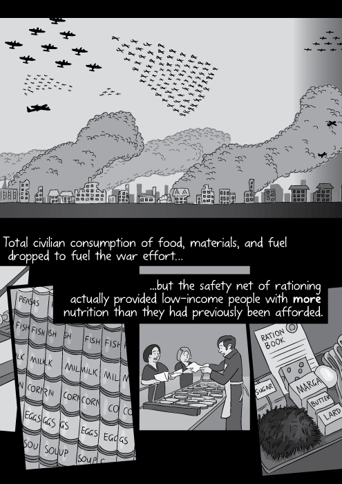 Total civilian consumption of food, materials, and fuel dropped to fuel the war effort… ...but the safety net of rationing actually provided low-income people with more nutrition than they had previously been afforded.