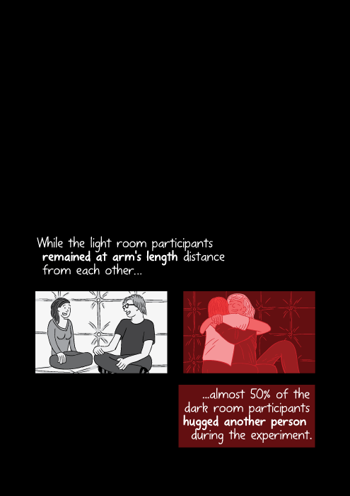 While the light room participants remained at arm's length distance from each other, almost 50% of the dark room participants hugged another person during the experiment.