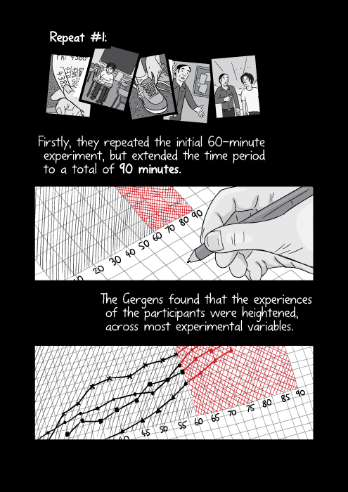 Cartoon hand holding pen, drawing lines on graph paper. Repeat #1: Firstly, they repeated the initial 60-minute experiment, but extended the time period to a total of 90 minutes. The Gergens found that the experiences of the participants were heightened, across most experimental variables.