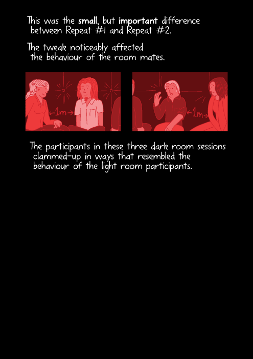 This was the small, but important difference between Repeat #1 and Repeat #2. The tweak noticeably affected the behaviour of the room mates. The participants in these three dark room sessions clammed-up in ways that resembled the behaviour of the light room participants.