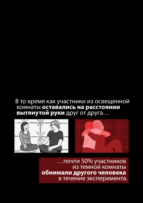 В то время как участники из освещенной комнаты оставались на расстоянии вытянутой руки друг от друга почти 50% участников из темной комнаты обнимали другого человека в течение эксперимента.