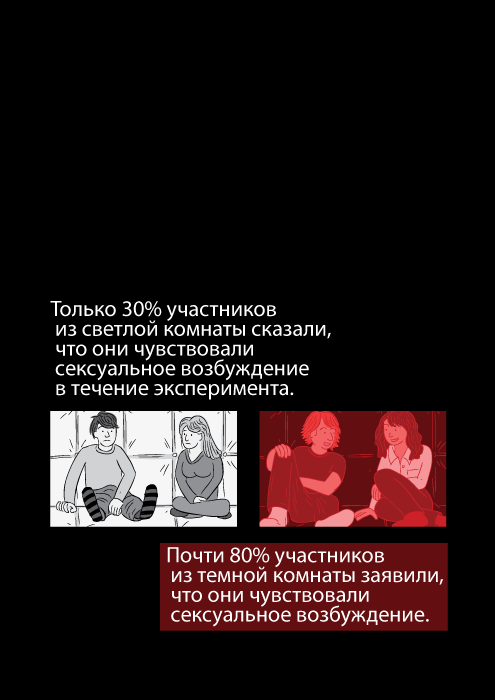 Только 30% участников из светлой комнаты сказали, что они чувствовали сексуальное возбуждение в течение эксперимента. Почти 80% участников из темной комнаты заявили, что они чувствовали сексуальное возбуждение.