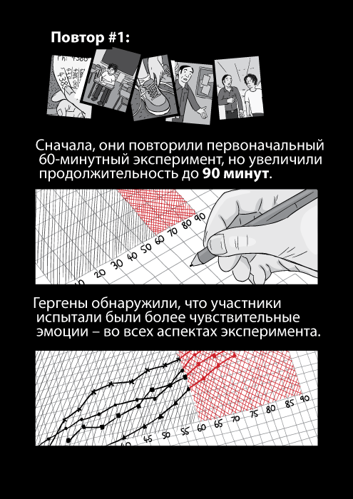 Повтор #1: Сначала, они повторили первоначальный 60-минутный эксперимент, но увеличили продолжительность до 90 минут. Гергены обнаружили, что участники испытали были более чувствительные эмоции – во всех аспектах эксперимента.