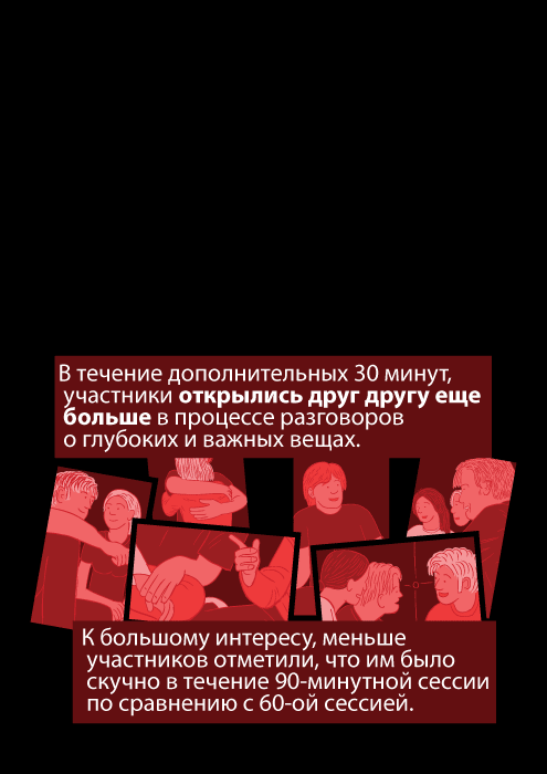 В течение дополнительных 30 минут, участники открылись друг другу еще больше в процессе разговоров о глубоких и важных вещах. К большому интересу, меньше участников отметили, что им было скучно в течение 90-минутной сессии по сравнению с 60-ой сессией.