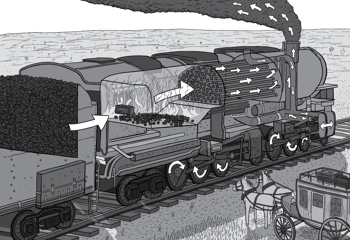 Cross section of stream train locomotive engine. Arrows show the flow of energy, coal, and movement through the train as the wheels rotate, and the smoke escapes through the chimney of the train.