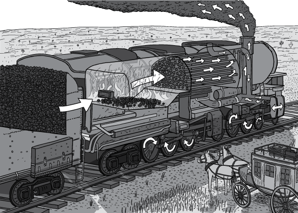 Drawing of steam locomotive in cross-section. Arrows show how the steam engine works. Cross-section of coal tender, fire, steam pipes, chimney, smoke, and pistons turning the wheels. Cartoon drawing in black and white monochrome.