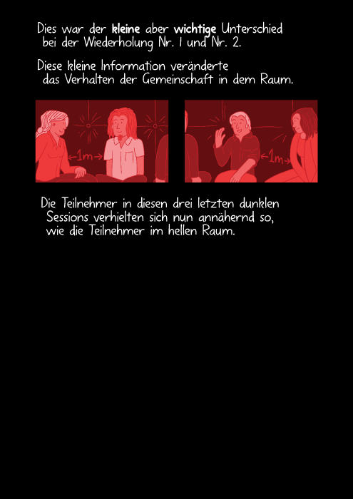 Dies war der kleine aber wichtige Unterschied bei der Wiederholung Nr. 1 und Nr. 2. Diese kleine Information veränderte das Verhalten der Gemeinschaft in dem Raum. Die Teilnehmer in diesen drei letzten dunklen Sessions verhielten sich nun annähernd so, wie die Teilnehmer im hellen Raum.