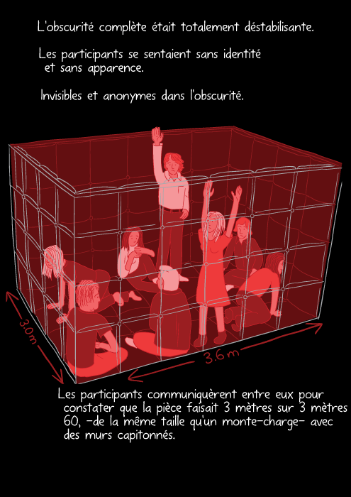 L'obscurité complète était totalement déstabilisante. Les participants se sentaient sans identité et sans apparence. Invisibles et anonymes dans l'obscurité. Les participants communiquèrent entre eux pour constater que la pièce faisait 3 mètres sur 3 mètres 60, -de la même taille qu'un monte-charge- avec des murs capitonnés.