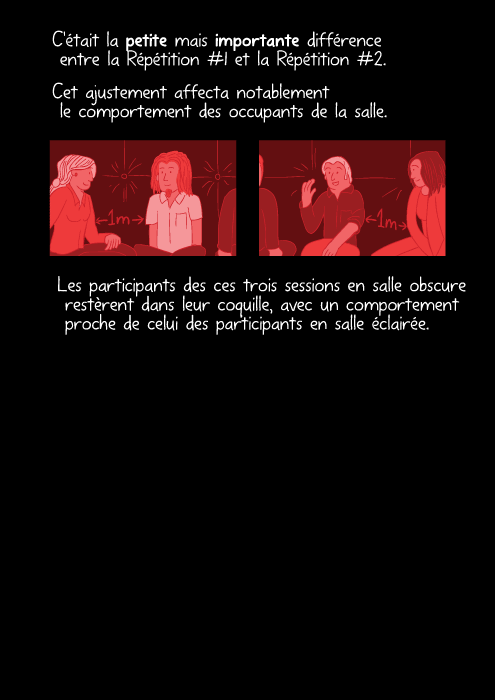 C'était la petite mais importante différence entre la Répétition #1 et la Répétition #2. Cet ajustement affecta notablement le comportement des occupants de la salle. Les participants des ces trois sessions en salle obscure restèrent dans leur coquille, avec un comportement proche de celui des participants en salle éclairée.