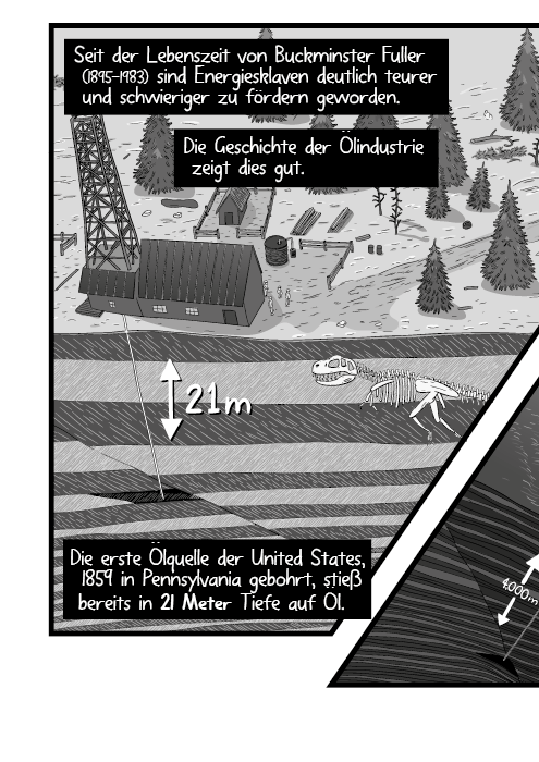 Seit der Lebenszeit von Buckminster Fuller (1895-1983) sind Energiesklaven deutlich teurer und schwieriger zu fördern geworden. Die Geschichte der Ölindustrie zeigt dies gut. Die erste Ölquelle der United States, 1859 in Pennsylvania gebohrt, stieß bereits in 21 Meter Tiefe auf Öl.