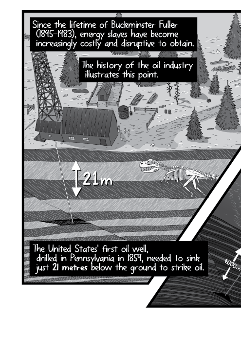 High angle illustration of geological cross-section of old-fashioned oil well. Since the lifetime of Buckminster Fuller (1895-1983), energy slaves have become increasingly costly and disruptive to obtain. The history of the oil industry illustrates this point. The United States' first oil well, drilled in Pennsylvania in 1859, needed to sink just 21 metres below the ground to strike oil.