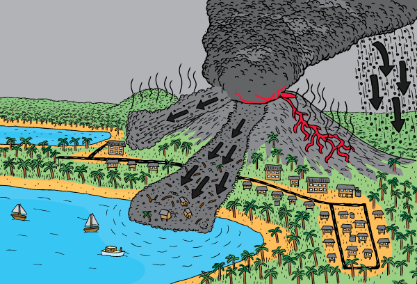 Cartoon high-angle volcano. Lava flow, mud slide, pyroclastic flow, ash cloud. Tropical beach.