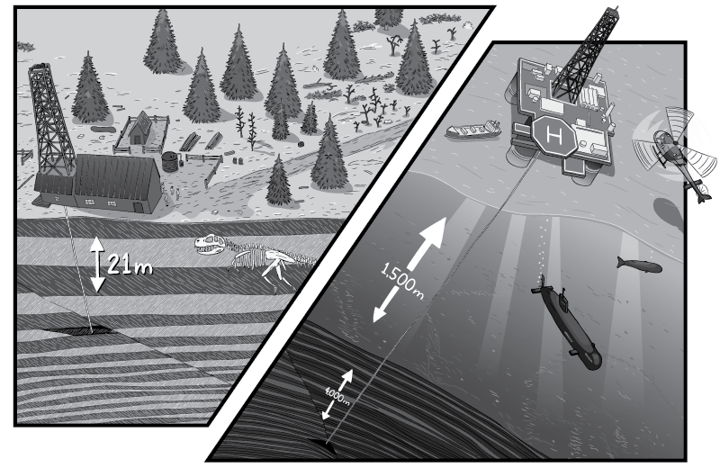 Geological cross-section of oil drilling. Cartoon comparing Drake Well surface oil well, with BP Deepwater Horizon underwater oil platform drilling rig.