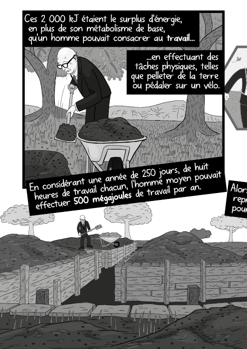 Ces 2 000 kJ étaient le surplus d'énergie, en plus de son métabolisme de base, qu'un homme pouvait consacrer au travail en effectuant des tâches physiques, telles que pelleter de la terre ou pédaler sur un vélo. En considérant une année de 250 jours, de huit heures de travail chacun, l’homme moyen pouvait effectuer 500 mégajoules de travail par an.