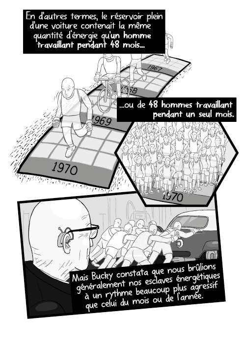 En d'autres termes, le réservoir plein d'une voiture contenait la même quantité d’énergie qu'un homme travaillant pendant 48 mois ou de 48 hommes travaillant pendant un seul mois. (Dans l’unité annuelle, le réservoir de 60L contenait 4 esclaves énergétiques.) Mais Bucky constata que nous brûlions généralement nos esclaves énergétiques à un rythme beaucoup plus agressif que celui du mois ou de l’année.