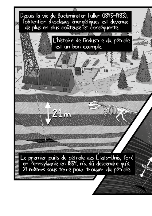 Depuis la vie de Buckminster Fuller (1895-1983), l’obtention d’esclaves énergétiques est devenue de plus en plus coûteuse et conséquente. L'histoire de l'industrie du pétrole est un bon exemple. Le premier puits de pétrole des États-Unis, foré en Pennsylvanie en 1859, n'a dû descendre qu'à 21 mètres sous terre pour trouver du pétrole.