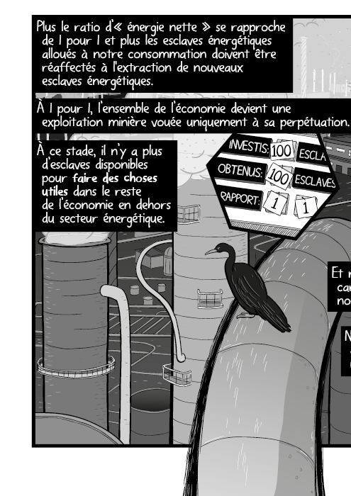 Plus le ratio d’« énergie nette » se rapproche de 1 pour 1 et plus les esclaves énergétiques alloués à notre consommation doivent être réaffectés à l'extraction de nouveaux esclaves énergétiques. À 1 pour 1, l’ensemble de l’économie devient une exploitation minière vouée uniquement à sa perpétuation. À ce stade, il n’y a plus d’esclaves disponibles pour faire des choses utiles dans le reste de l’économie en dehors du secteur énergétique.