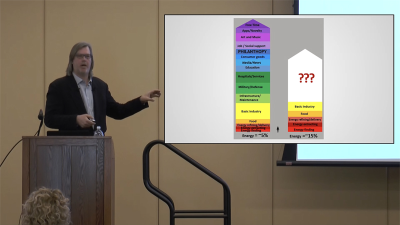 Nate Hagens compares low 'net energy' society with a high 'net energy' ratio society with pyramid charts.