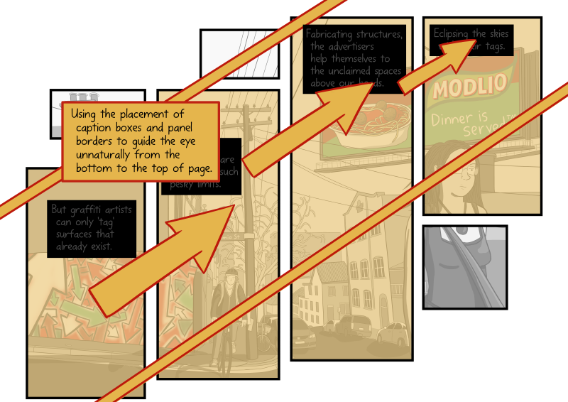 Reading path of a comic from left-to-right, bottom-to-top.