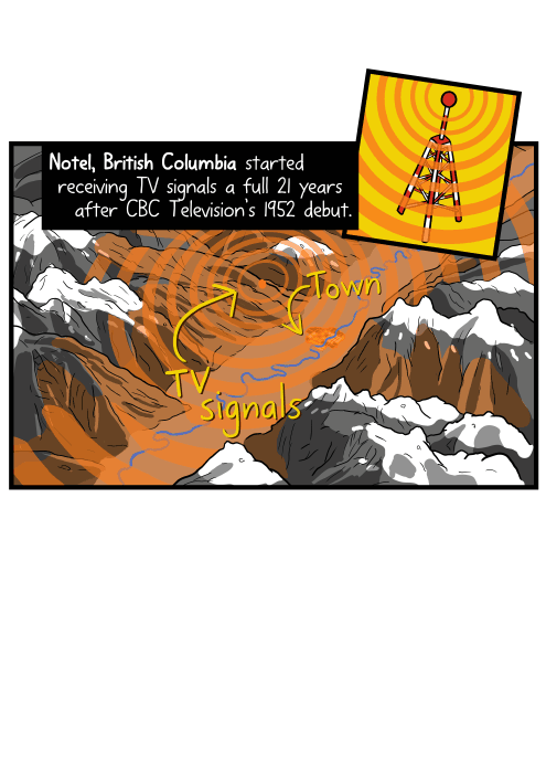 Diagram drawing of television broadcast signals being sent across a valley. Notel, British Columbia started receiving TV signals a full 21 years after CBC Television’s 1952 debut.