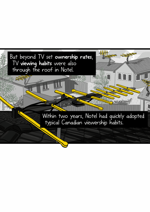 Close-up view drawing of TV aerial on a roof. But beyond TV set ownership rates, TV viewing habits were also through the roof in Notel. Within two years, Notel had quickly adopted typical Canadian viewership habits.